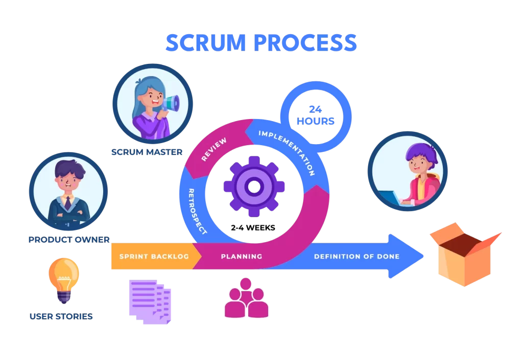 agile methodology